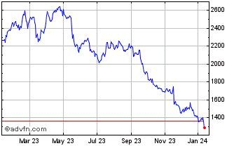 burberry price per share|burberry stock forecast.